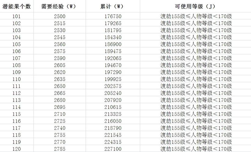 梦幻西游修行多少经验（梦幻西游修行多少经验值）-图3