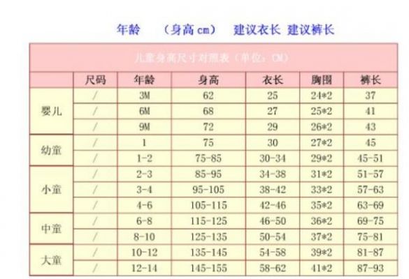 120衣服满防御多少（120强化衣服防御最高能融多少）-图1