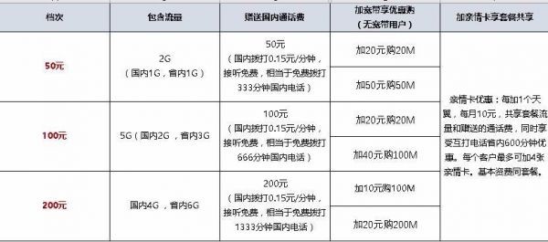 多少钱多少分钟（多少钱一分钟怎么算）-图3