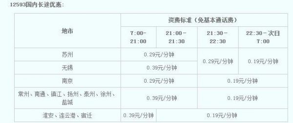 多少钱多少分钟（多少钱一分钟怎么算）-图2