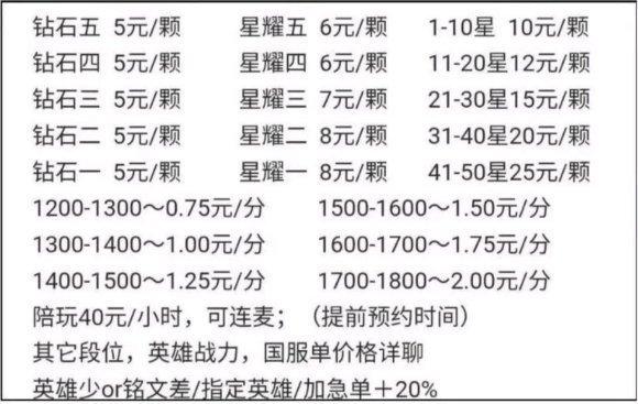 代练王者多少钱（玩王者荣耀代练多少钱）