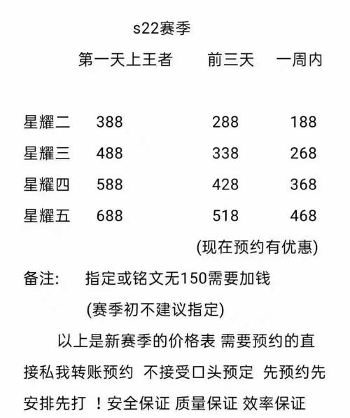 代练王者多少钱（玩王者荣耀代练多少钱）-图3