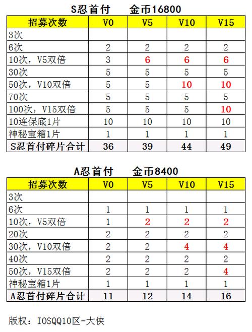 100碎片需要多少票（碎片多少钱）-图2