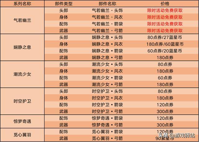 100碎片需要多少票（碎片多少钱）-图3