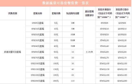 流量2.7mb多少钱（237gb流量要多少钱）