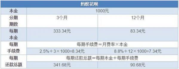 白条利息是多少（6000白条分期12期利息多少钱）-图1