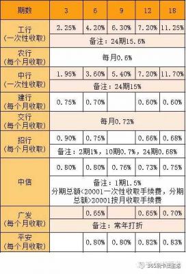 白条利息是多少（6000白条分期12期利息多少钱）-图3