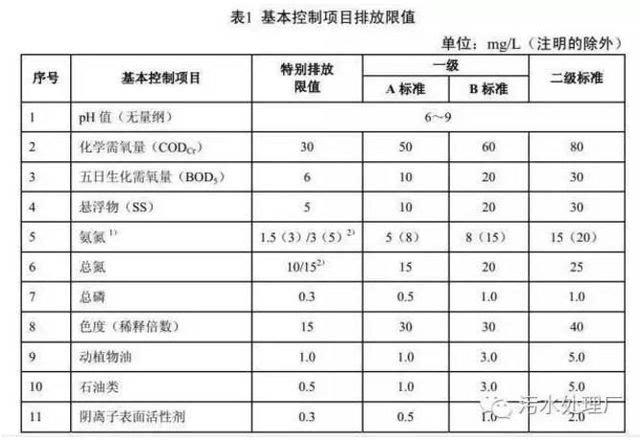 化工厂cod多少达标（化工厂废水cod多少为合格）