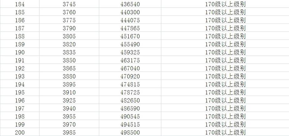 梦幻40剧情给多少经验（梦幻西游40剧情给多少经验）-图1