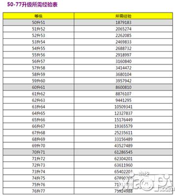 梦幻40剧情给多少经验（梦幻西游40剧情给多少经验）-图2