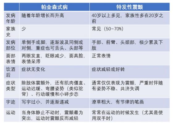 震颤c多少伤害（震颤后果）-图1