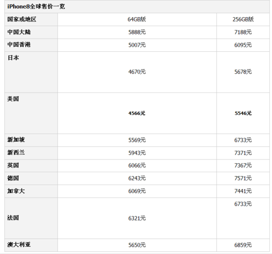 苹果手机国税多少（苹果手机国税多少钱一台）-图2