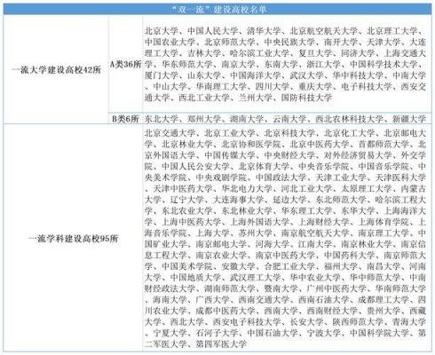 双一多少碎片（双一流一共多少所大学）-图3