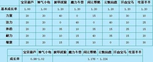 坐骑满差多少（坐骑全满需要多少钱）-图3