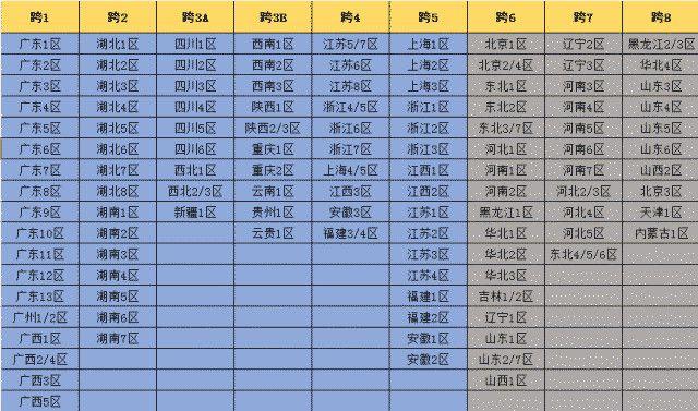 dnf服务器多少钱（dnf服务器在哪个城市）-图1