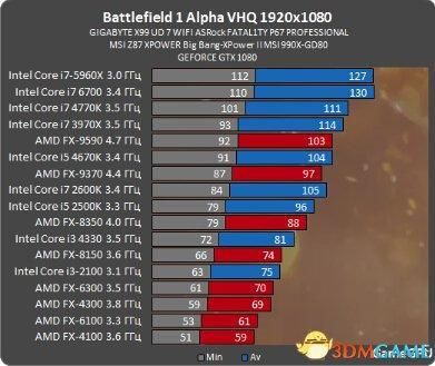 战地最低CPU要求多少（战地用什么cpu）-图3