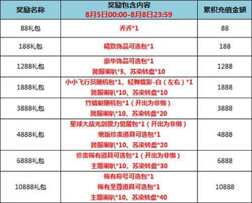 touch充多少（touch累计充值礼包）-图2