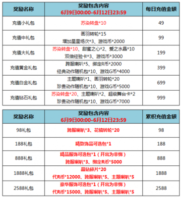 touch充多少（touch累计充值礼包）-图3