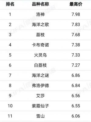 日拍网的费用多少（日拍网的费用多少钱一天）-图1