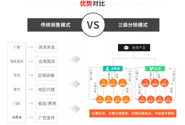 微必知三级分销多少钱（微商的三级分销是否合法）-图3