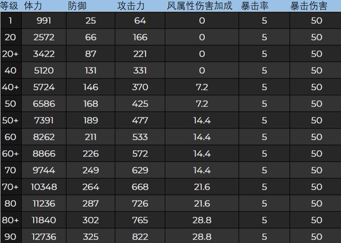 60防御等级多少达标（60级防御技能最高堆到多少）-图1