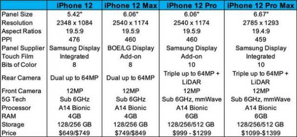 苹果7官网价多少（iphone7官网价格多少）-图3