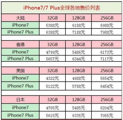 苹果7官网价多少（iphone7官网价格多少）-图2