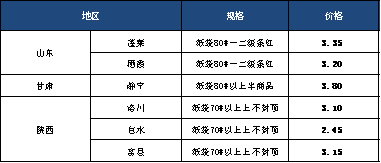 苹果成本价是多少（苹果成本价是多少钱一斤2021）-图1