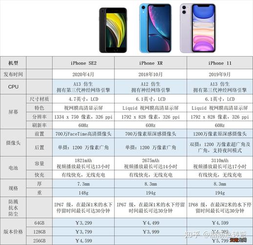 iphone8多少寸（iphone8多少寸屏幕尺寸）-图2