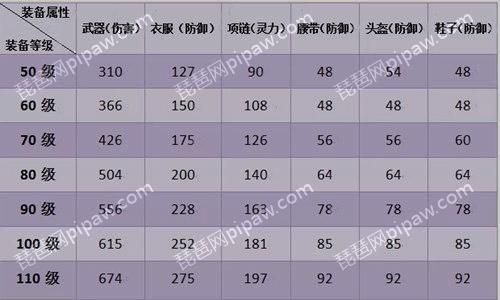 120神武伤害多少（神武120武器满伤害多少）