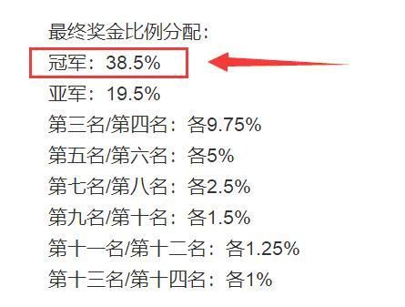 msi联赛奖金多少（msi冠军有奖金吗）