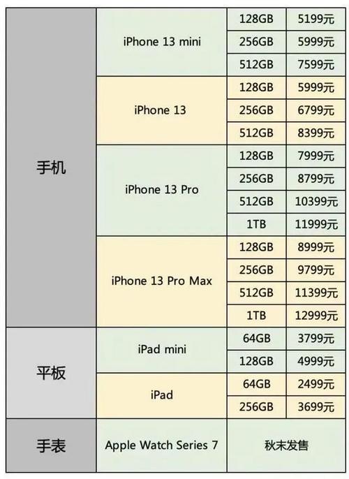苹果每年降价多少钱（苹果手机降价规律表iphone每年降价时间）