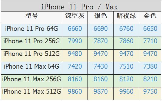 苹果每年降价多少钱（苹果手机降价规律表iphone每年降价时间）-图2