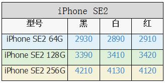 苹果每年降价多少钱（苹果手机降价规律表iphone每年降价时间）-图3