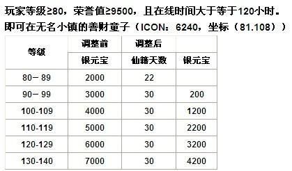 问道109多少评分（问道109能领多少工资）-图1