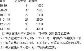 问道109多少评分（问道109能领多少工资）-图3