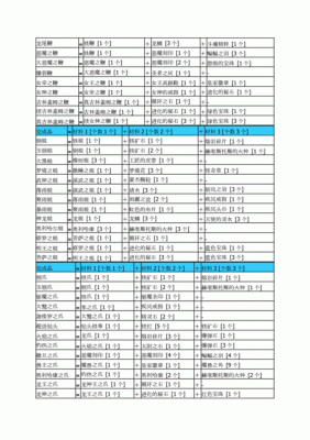 炼金多少可以做合计（炼金需要多少钱）