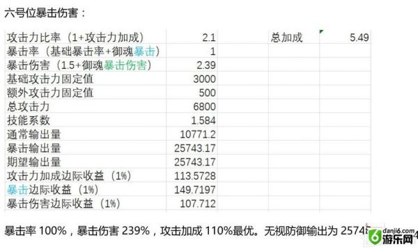 阴阳师满暴伤是多少（阴阳师满暴击是多少要堆暴击还是暴击伤害）-图2