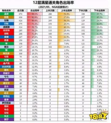 深渊出货率是多少（深渊爆率）-图1