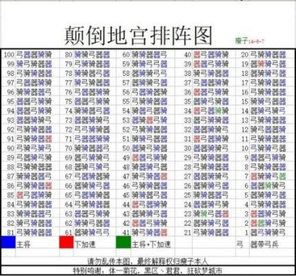 七雄争霸多少过地宫50（七雄争霸多少战力过地宫一百）-图2