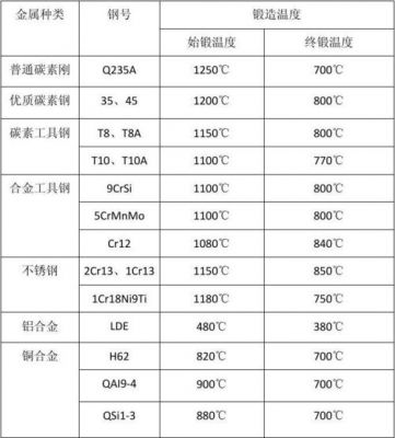 锻造需要多少材料（锻造需要多少材料和材料）-图1