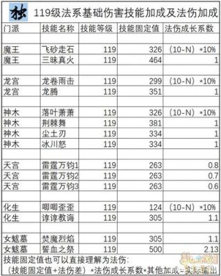 109满符多少属性（109满符加多少伤害）-图2