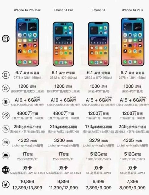 iphone12官方价格多少（iphone12 官方价格）-图2