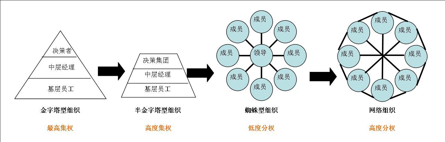 集权合成需要多少碎片（集权分权问题怎么解决）-图1