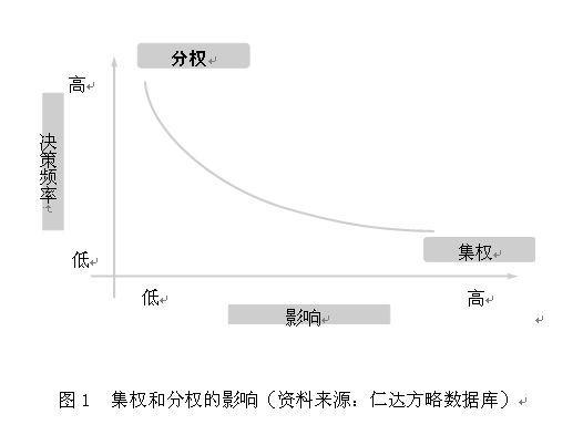 集权合成需要多少碎片（集权分权问题怎么解决）-图2