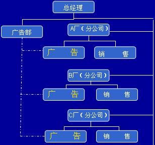 集权合成需要多少碎片（集权分权问题怎么解决）-图3