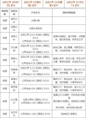 魔域满级多少经验（魔域满级多少经验值）-图3