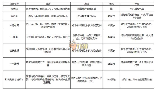 高级地府秒多少（高等级地府加点）-图1