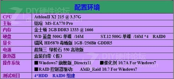 组raid提升多少（组raid0容量）-图3