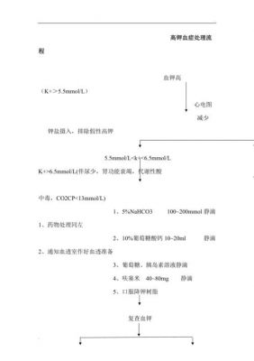 20本震颤多少血的简单介绍